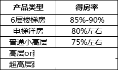 房产楼市-南部陵江在线新规执行，今后买房公摊面积又增加了！面层要计面积了南部陵江在线(9)