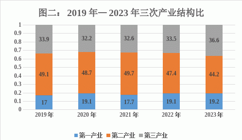 南部茶馆-南部陵江在线2023年南部县国民经济和社会发展统计公报南部陵江在线(2)