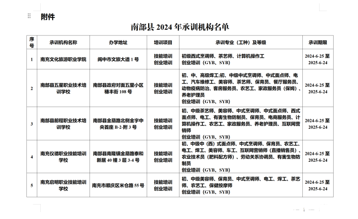 南部茶馆-南部陵江在线南部县公布2024年承训机构名单的通知南部陵江在线(1)