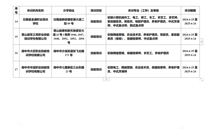 南部茶馆-南部陵江在线南部县公布2024年承训机构名单的通知南部陵江在线(3)