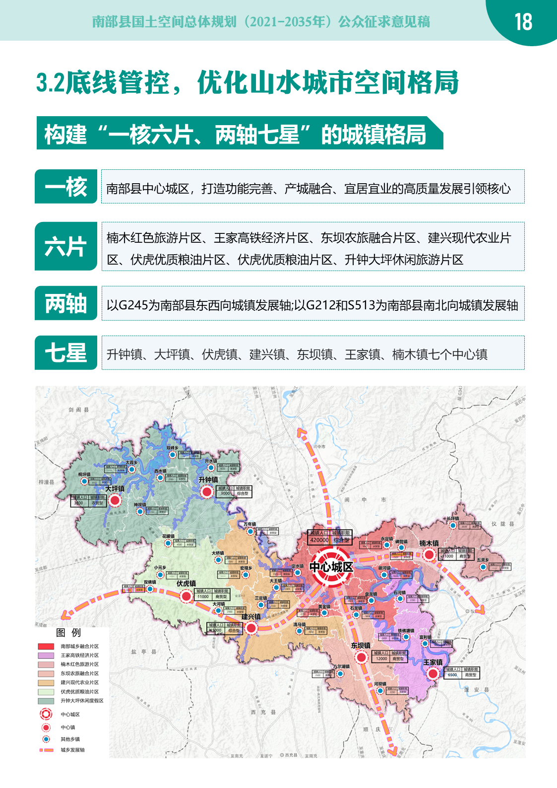 南部茶馆-南部陵江在线南部县国土空间总体规划（2021-2035年）南部陵江在线(18)