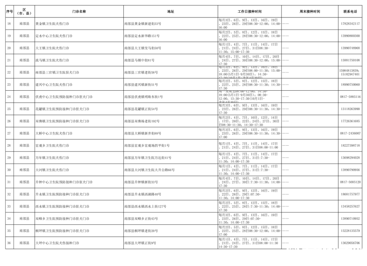 南部茶馆-南部陵江在线南部县狂犬病袒露预防处置接种单位信息一览表南部陵江在线(2)