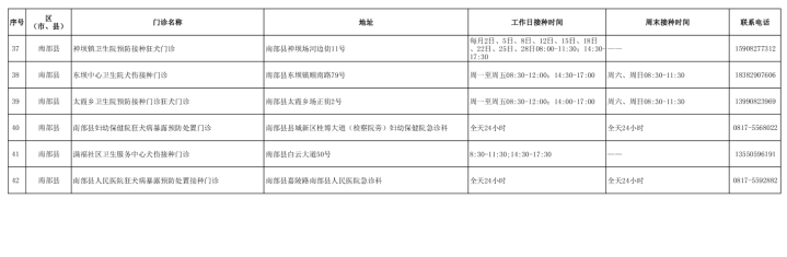 南部茶馆-南部陵江在线南部县狂犬病袒露预防处置接种单位信息一览表南部陵江在线(3)